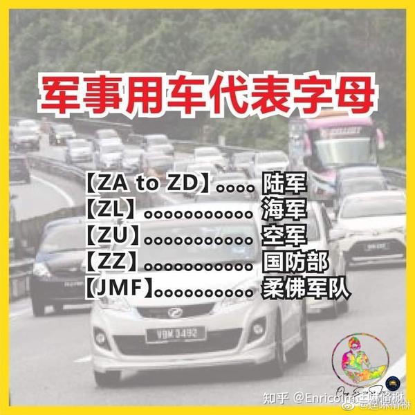 【马来西亚车牌字母所代表的 州属】