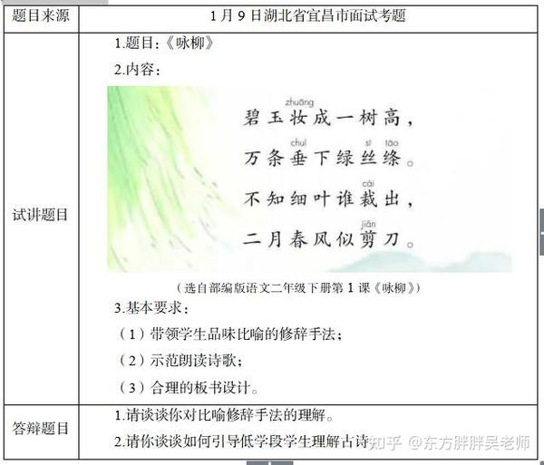 今天我们就要来学习一首赞美柳树的古诗.【板书:咏柳】