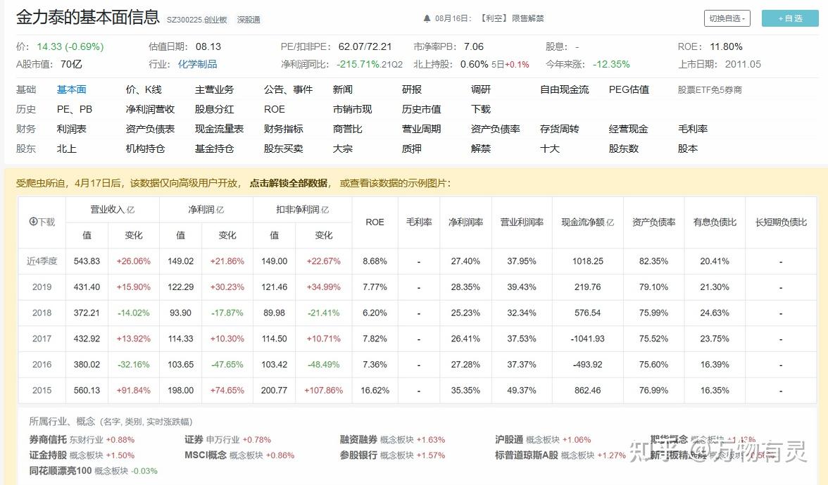 你如何看待金力泰这个股票