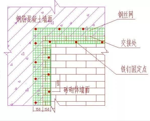 门窗框四周塞缝,防水②墙面清理③吊垂直,套方正,弹抹灰控制线④抹灰