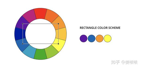 如果选择矩形色彩配比,需要选定一种颜色做为主色,让其他三种作为