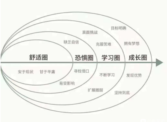 基于对人性的假设确定了华为的价值观:这个核心价值观就
