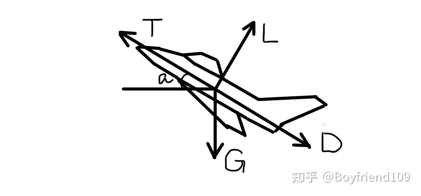 浅谈作战飞机机动性