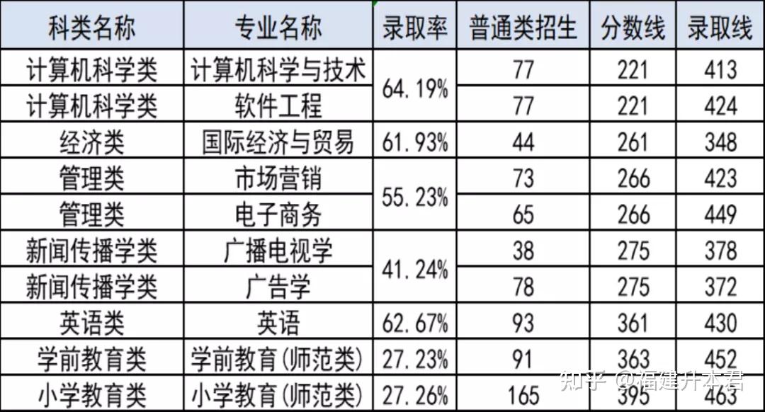 泉州师范学院