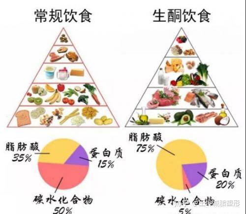 当然,dgi的概念更广,因为一些对血糖波动影响较小的粗粮也算作dgi食物