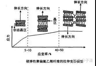 98的纺织人未必全都懂的6种弹性纤维