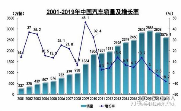 筆記本電腦銷量下滑_凱美瑞銷量下滑_汽車銷量下滑