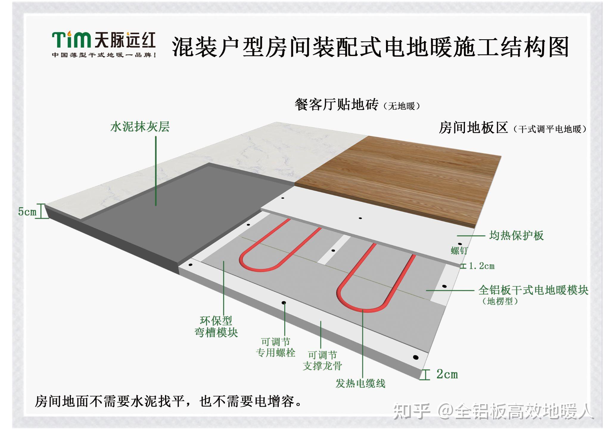 地暖用木地板好還是用瓷磚好_地暖木地板好還是瓷磚好_地暖 地板 瓷磚