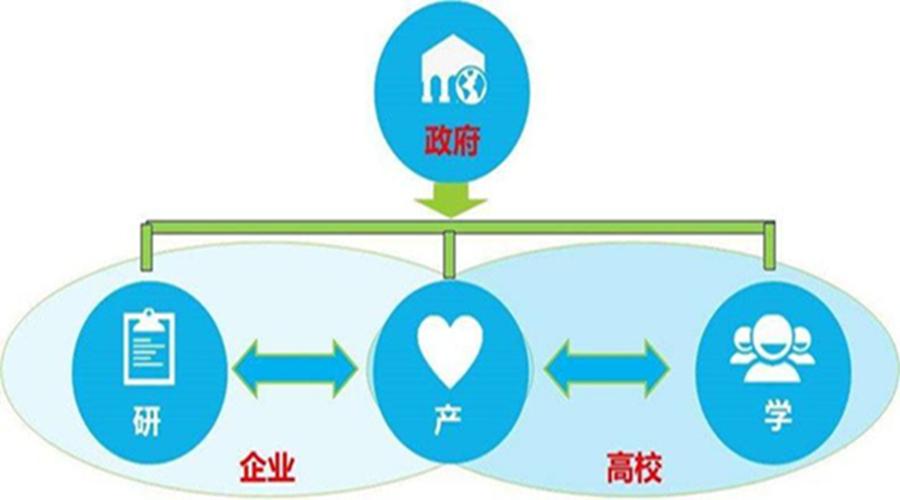 打破产学研用合作壁垒的方法与出路