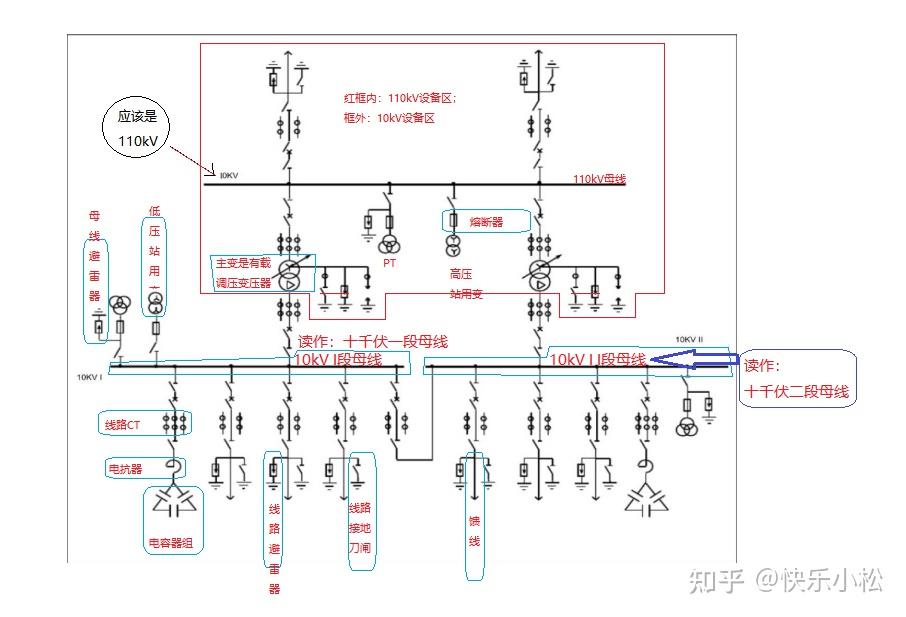 这个是电气主接线图 求一个老师给我讲解一下 明个要答辩我该怎么讲