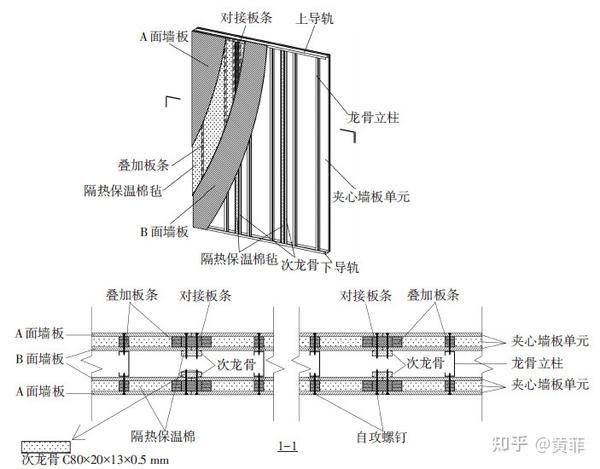 轻钢别墅墙体结构解刨图