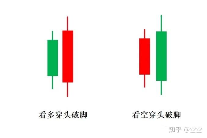 一:穿头破脚.