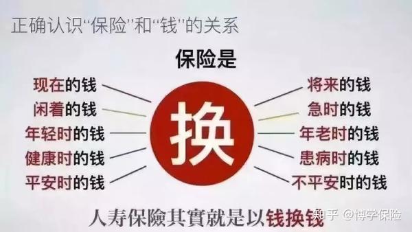 裸险半险全险傻傻分不清看完这张图你就明白了