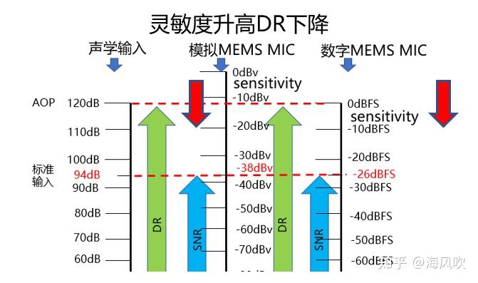 MEMS 麦克风性能参数及图解 知乎