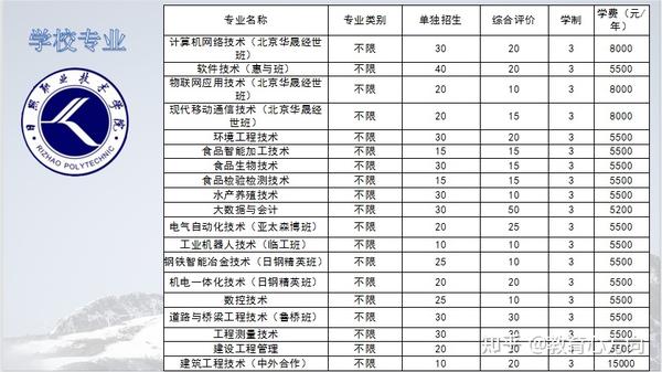 单招必看:日照职业技术学院