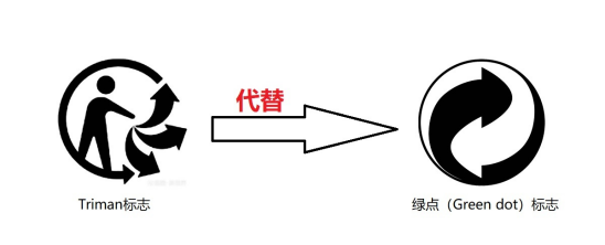 法国的"triman"标志将会代替"绿点"标志成为法国的回收标志,如下图