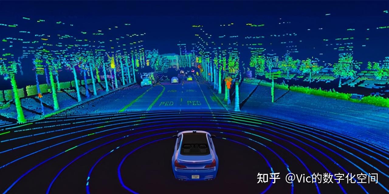 激光雷达(lidar)实际上是一种用于测量物体之间距离的方法,通过发射