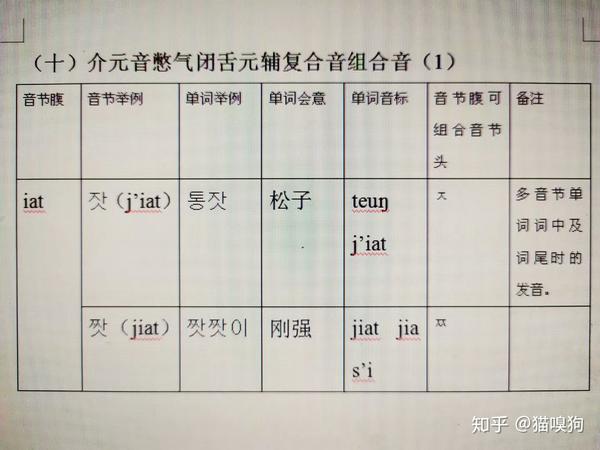 韩语发音原理(24)——介元音憋气闭舌元辅复合音组合音