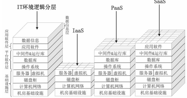 云计算与开源软件的发展