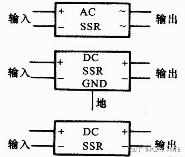 固态继电器(solid state relay,缩写ssr),是由 微电子电路,分立电子