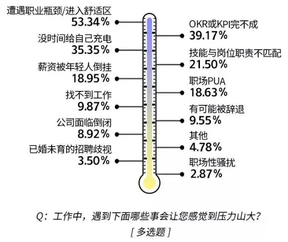 中国式职场压力大到爆表这种有效释放压力方法一学就会