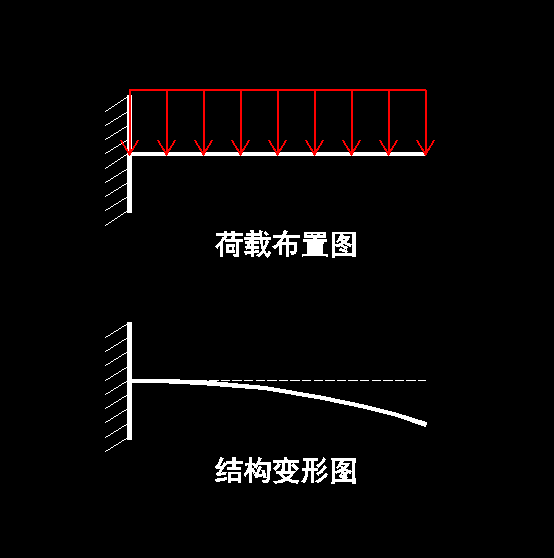 寂寞的悬臂梁找伙伴的故事