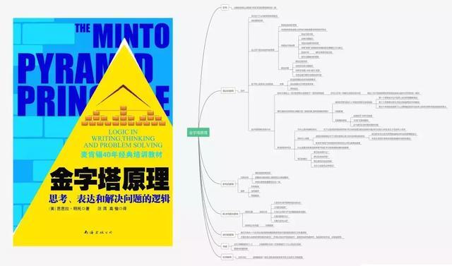 ——《金字塔原理》读书笔记