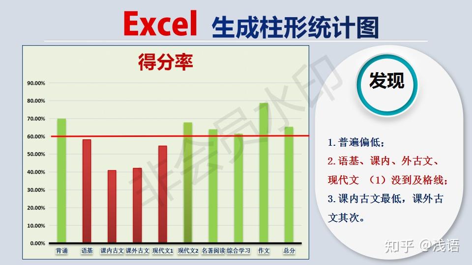 基于信息技术支持的初中语文期末学情分析