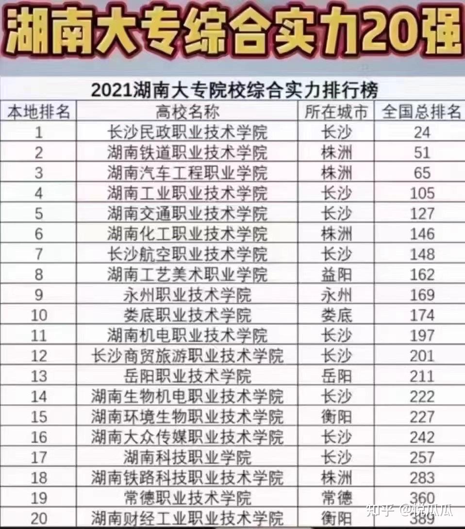 湖南高考200以上看过来