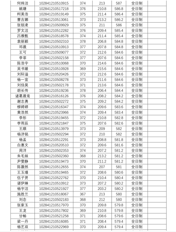 三,南京大学法硕分数线情况