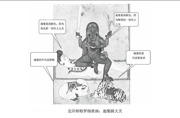 湿婆的七个秘密(4)-天真主的秘密