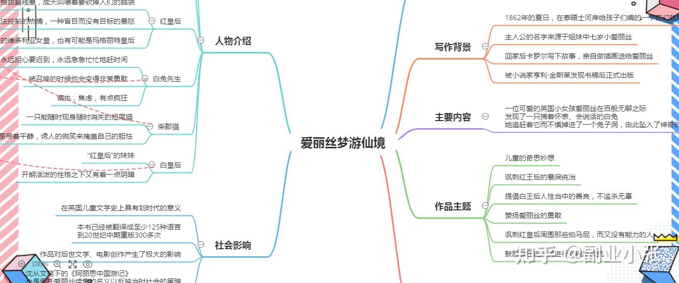 爱丽丝梦游仙境思维导图怎么做