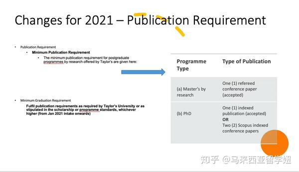 该文章 2021年泰莱大学研究型硕士和博士毕业要求: 硕士:一篇refereed