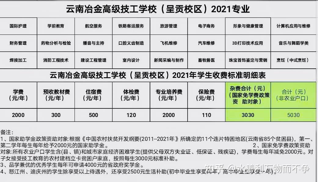 云南冶金高级技工学校呈贡校区2021年招生简章