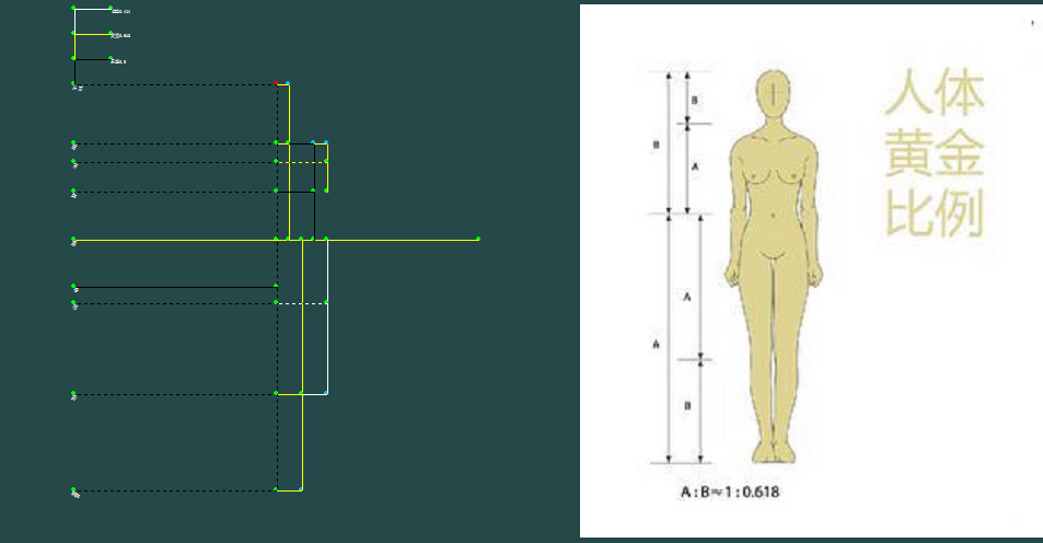 【原创】多功能服装原型研究 之一 整体框架