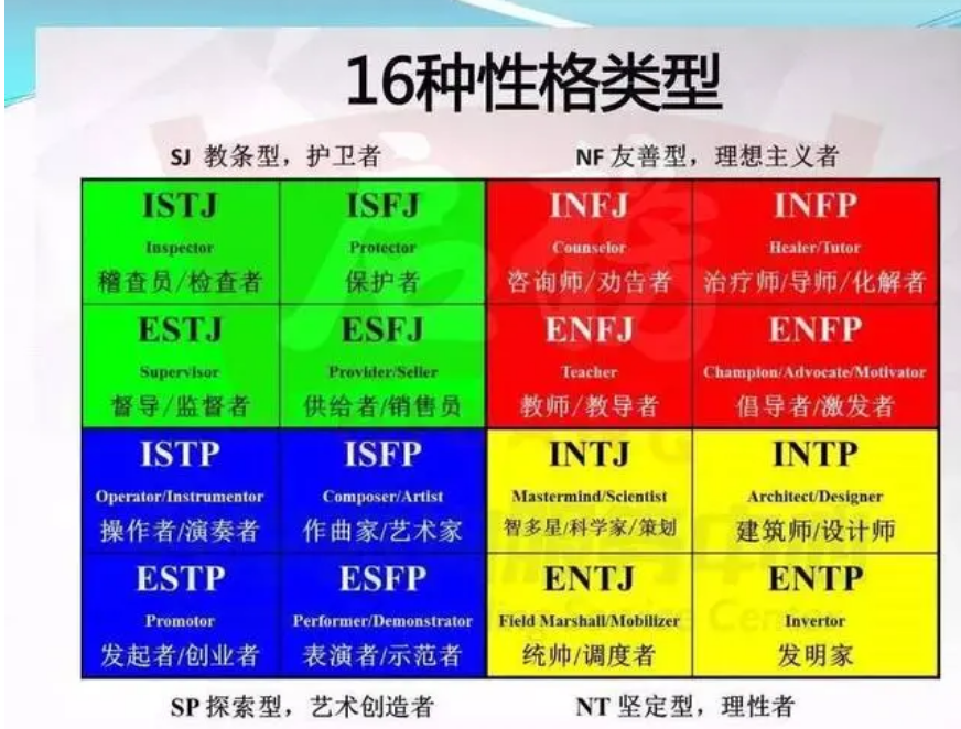 mbti人格intj完美且孤独的天才型人格intj型人格介绍