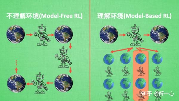 莫烦强化学习简介