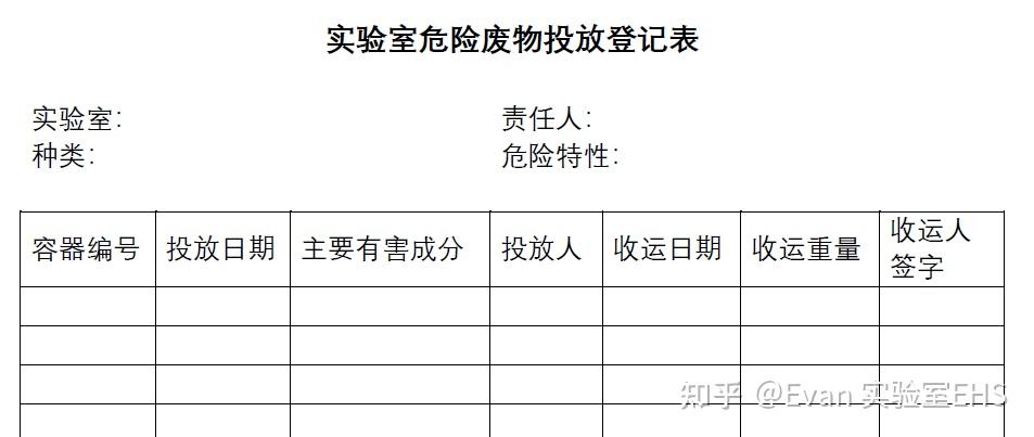 原则上是需要每次投放的时候进行记录实验室危险废物投放登记表分享一