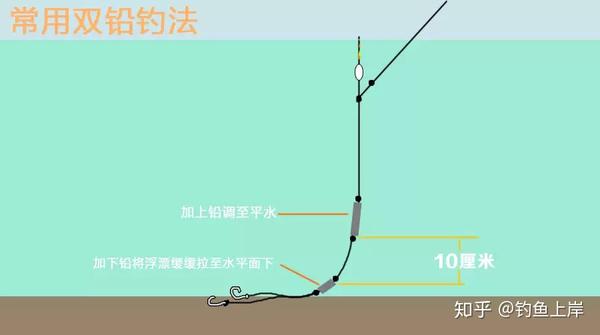 双铅钓法让你横扫野钓难题!超级实用!