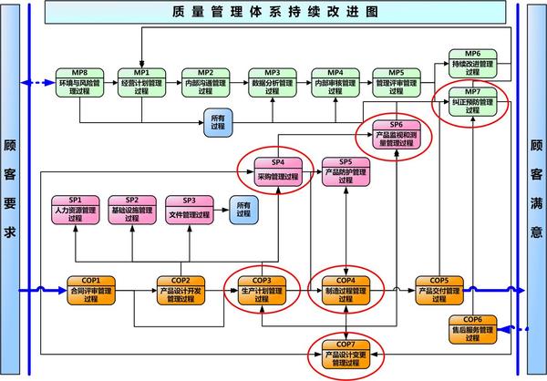 iatf16949ccc管理体系bpmkxqp090变更管理控制程序