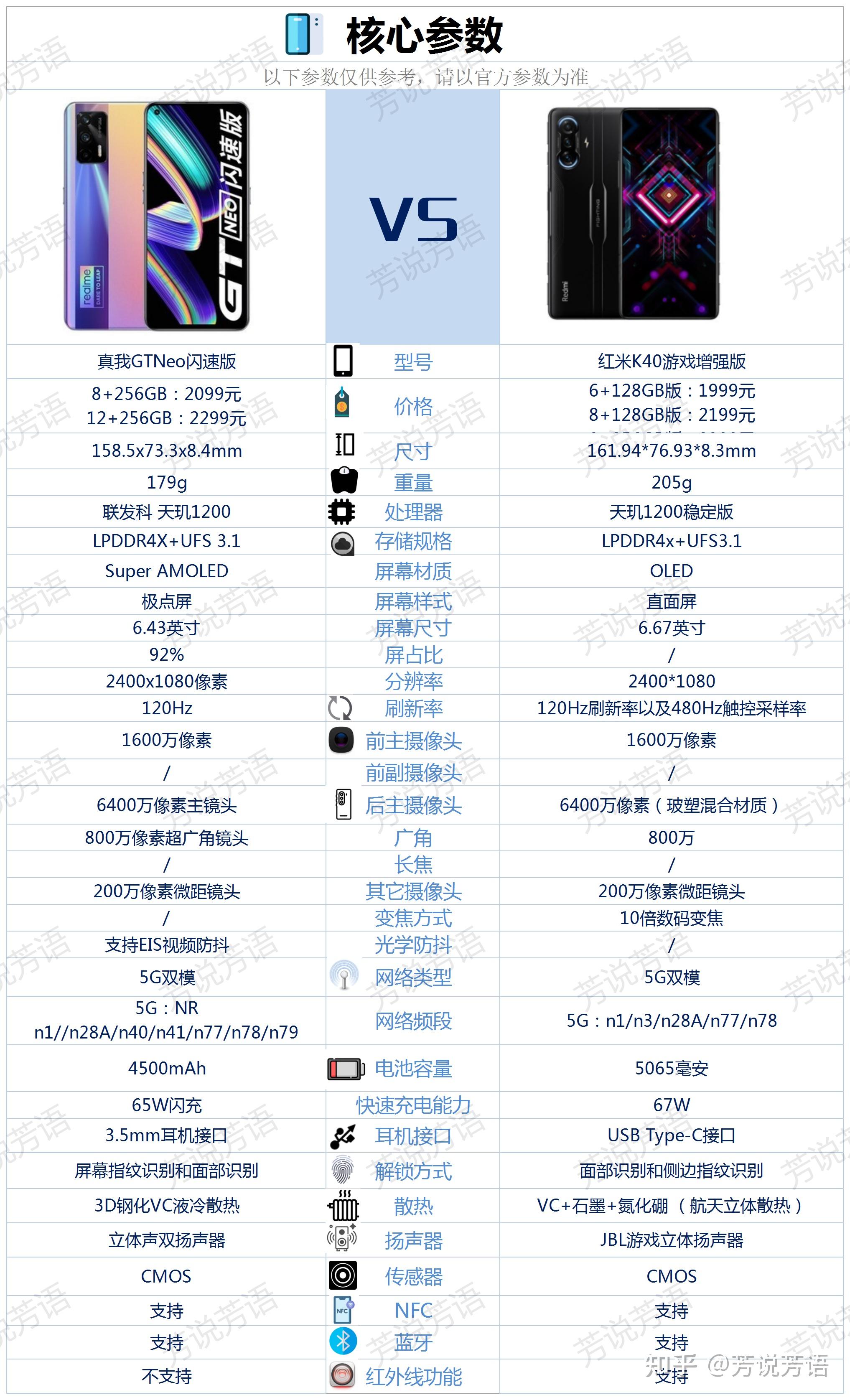 真我gtneo闪速版和红米k40游戏版相比较该如何选择