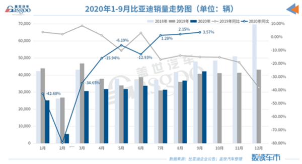 比亚迪股价为何会暴涨