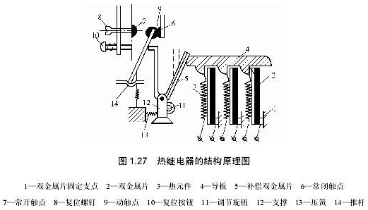 北京德威特电气科技股份有限公司 电气设计 一,热继电器的结构及工作