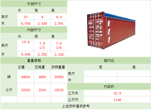 外贸人必备的集装箱知识尺寸