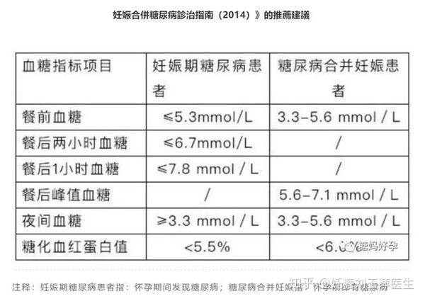 妊娠糖尿病加餐怎么测血糖