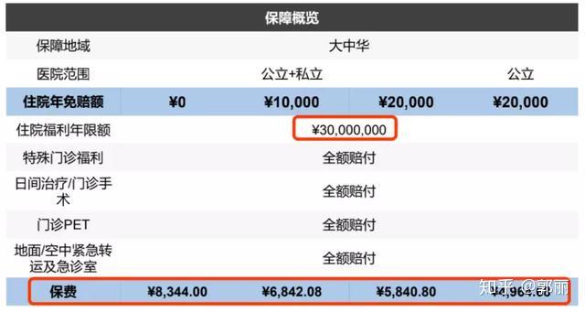 gbg太平个人高端医疗2020版全新升级正式上线