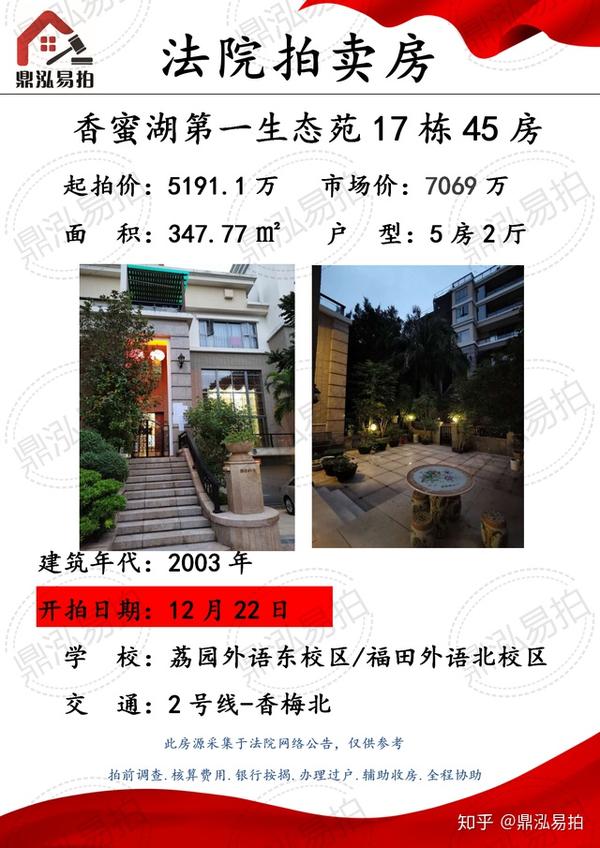 鼎泓易拍:深圳法拍房今日成交汇总及推荐盘源