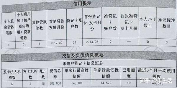 谈薪资要银行流水 zhuanlan.zhihu.com