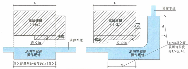 消防工程师考点集锦 | 看图理解:消防车登高操作场地的重点汇总!