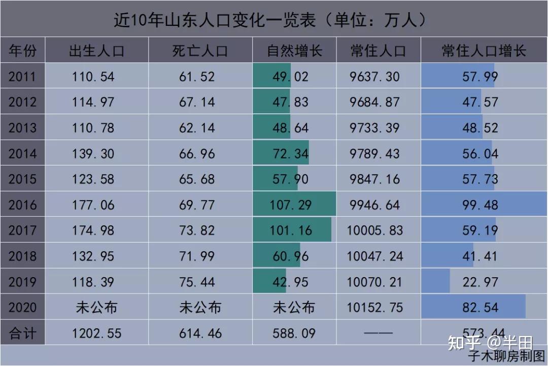 分析山东人口背后的房价趋势 各省等同